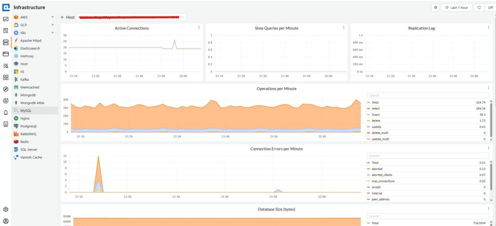 Database Monitoring by CubeAPM
