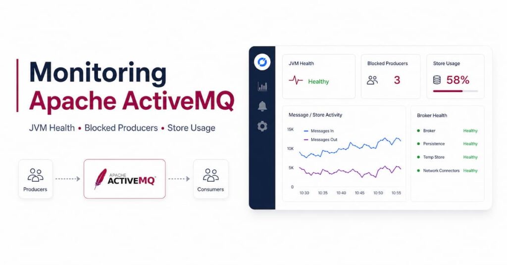 Monitoring RabbitMQ Kafka ActiveMQ