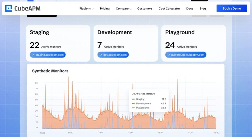 Synthetic monitoring by CubeAPM