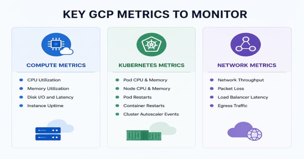 gcp monitoring
