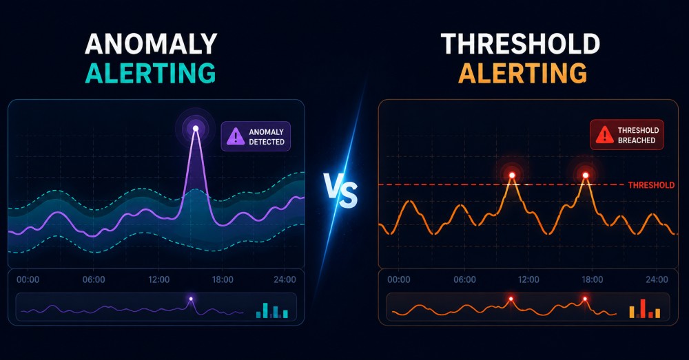 anomaly vs threshold alerting