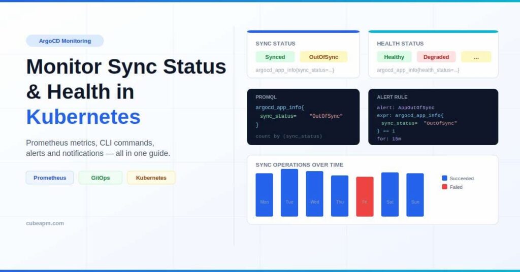 argocd monitoring