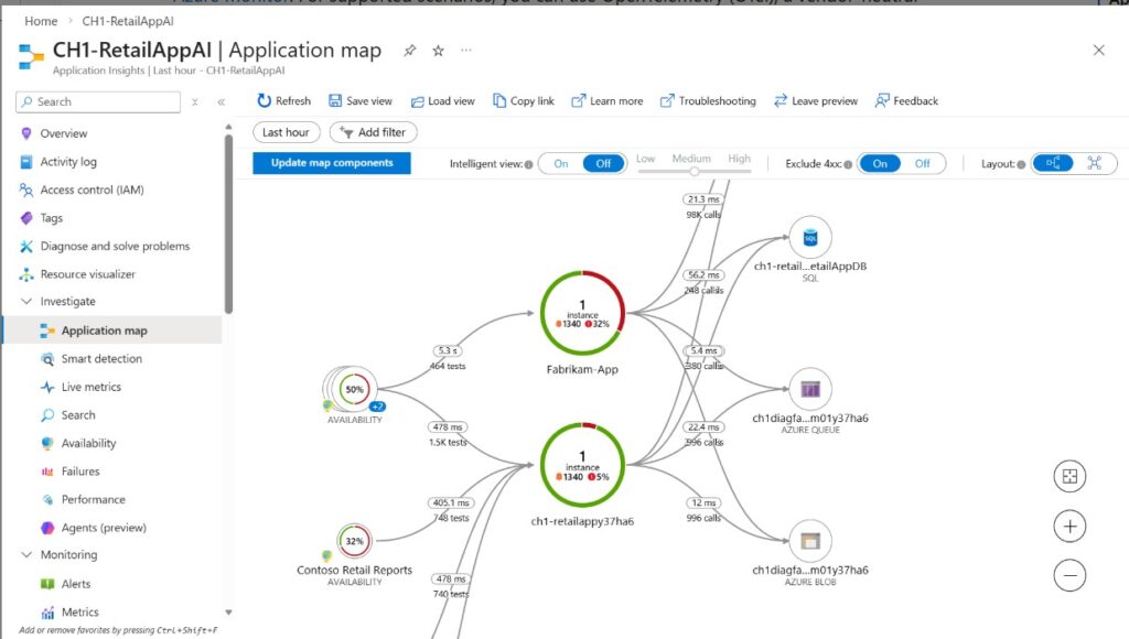azure app insights