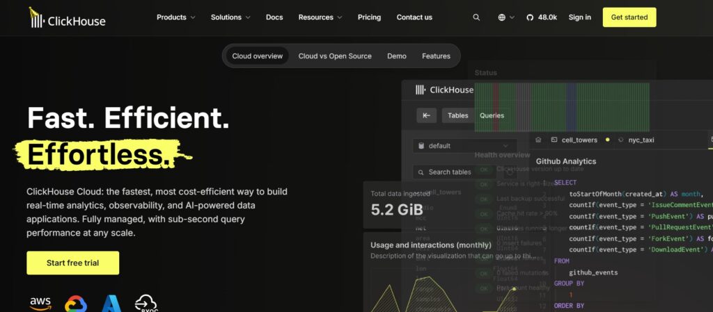 ClickHouse Monitoring: Complete Guide to Metrics, Query Performance, and Best Practices 1 Clickhouse