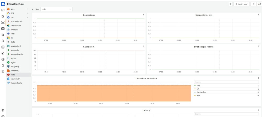 CubeAPM Redis monitoring