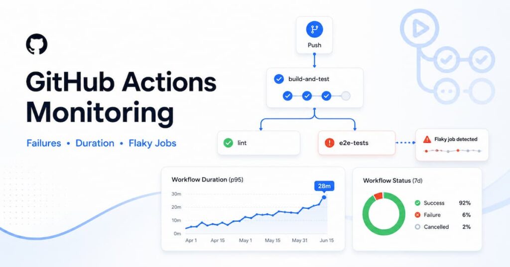 github actions monitoring