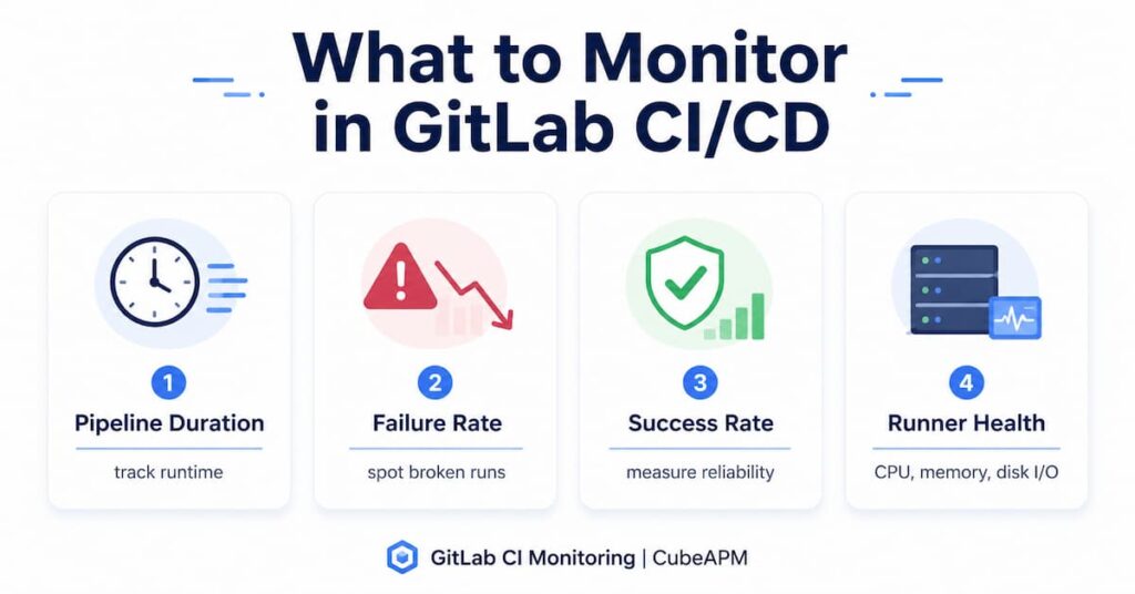 How to Monitor GitLab CI/CD Pipeline Performance and Errors 1 gitlab ci monitoring