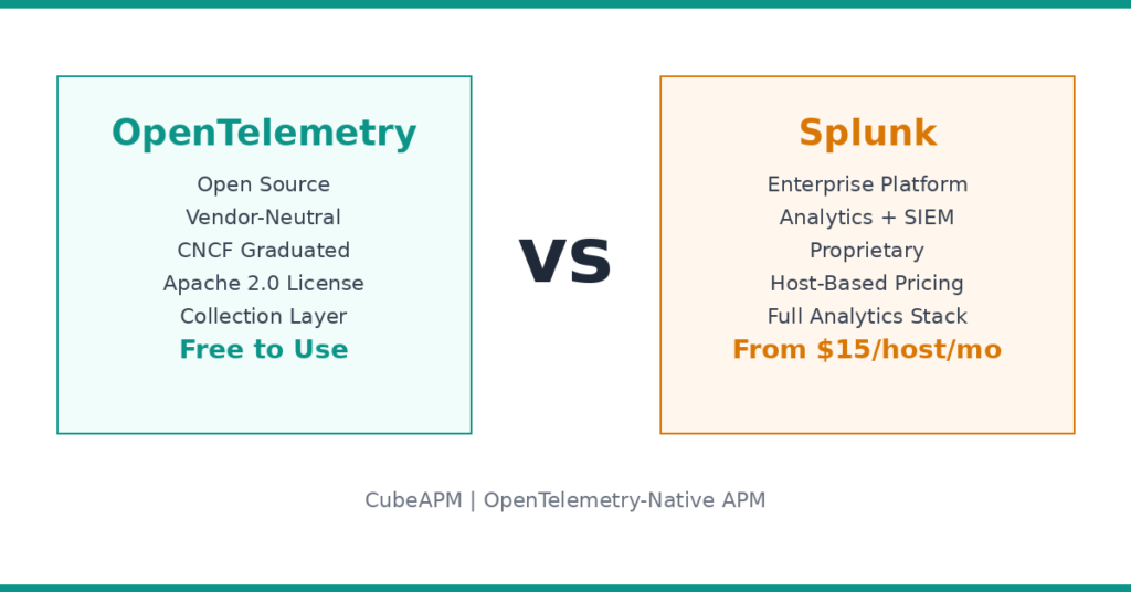 opentelemetry vs splunk