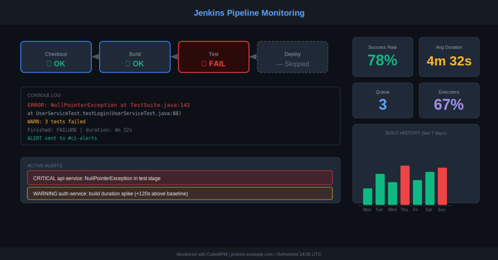Jenkins Pipeline Monitoring Dashboard jenkins pipeline monitoring