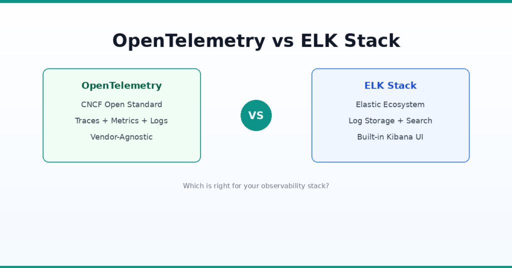 OpenTelemetry vs ELK Stack comparison diagram opentelemetry vs elk