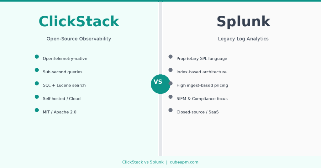 ClickStack vs Splunk comparison image 16