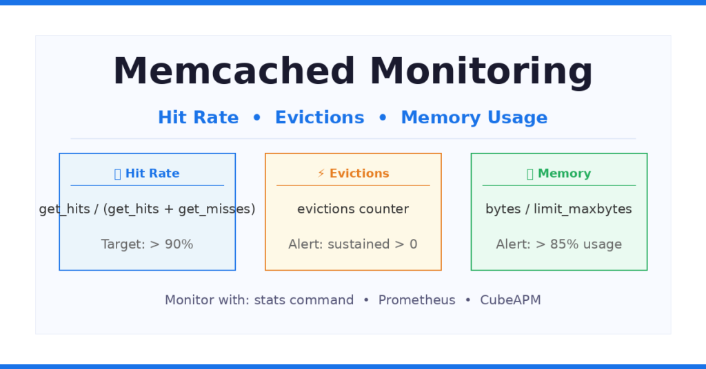 memcached monitoring
