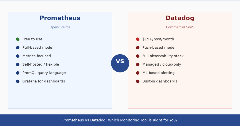 prometheus vs datadog