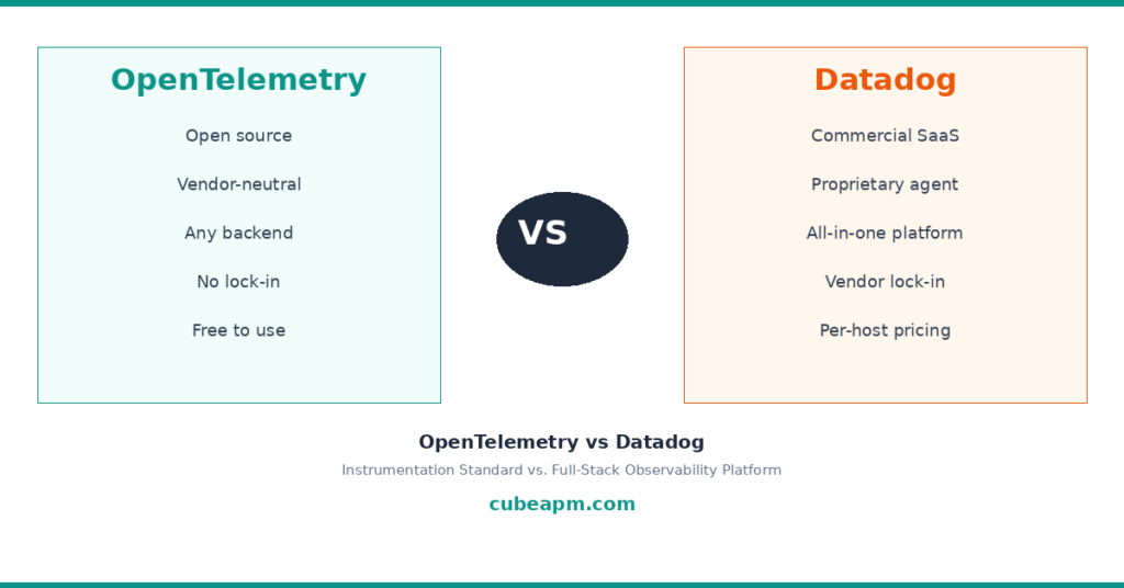 opentelemetry-vs-datadog