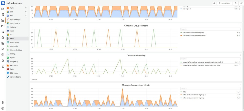 message queue monitoring cubeapm