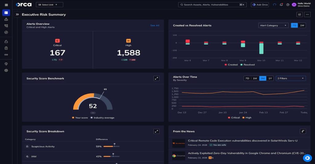 Best Cloud Security Monitoring Tools for Cloud Environments in 2026 7 cloud security monitoring tools