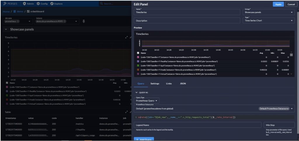 What Are the Best Open Source Grafana Alternatives? 3 perses