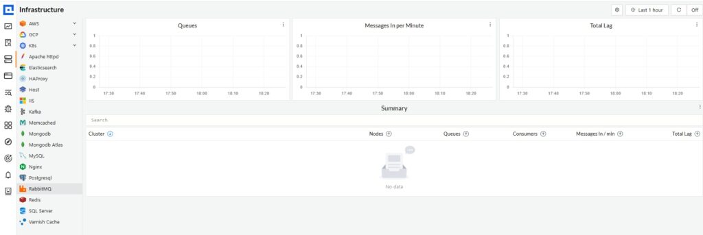 RabbitMQ Monitoring: How RabbitMQ Works and Why Memory Is the Core Risk