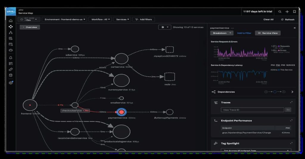 amazon cloudwatch vs splunk observability cloud vs cubeapm