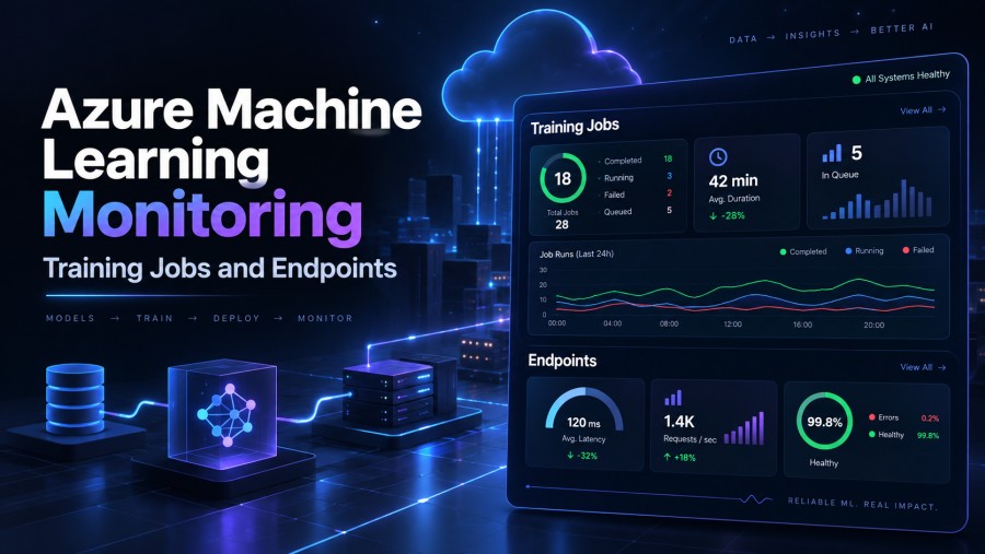 Azure Machine Learning Monitoring