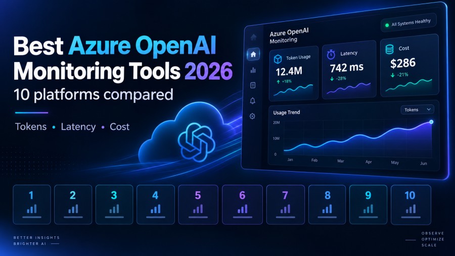 Azure OpenAI Monitoring