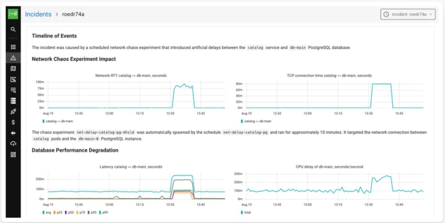 coroot - performance tracking