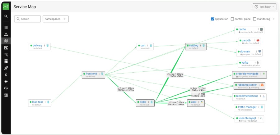 Coroot - service map