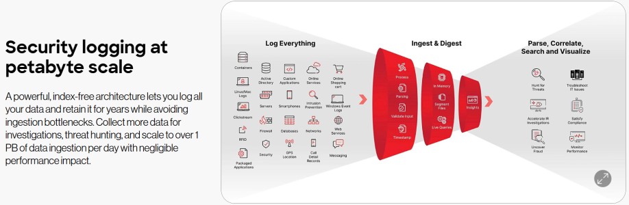 CrowdStrike Falcon LogScale - log indexing