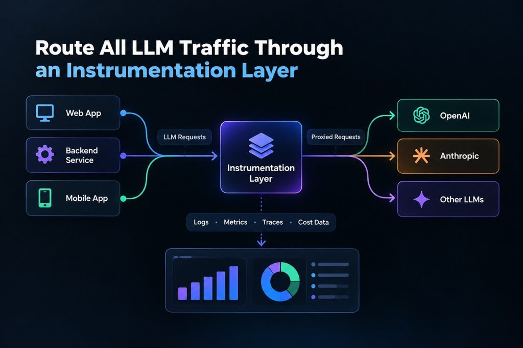 Route All LLM Traffic Through an Instrumentation Layer