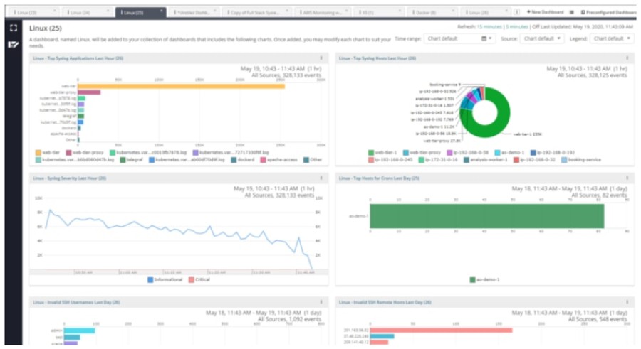 Loggly - dashboards