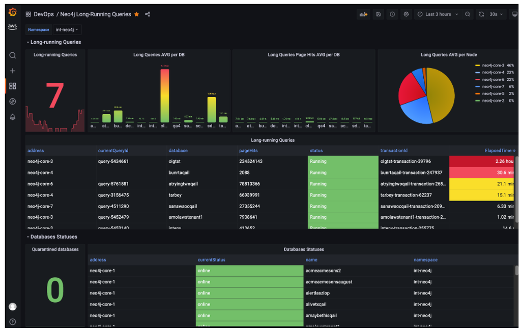 Prometheus + Neo4j Metrics Exporter