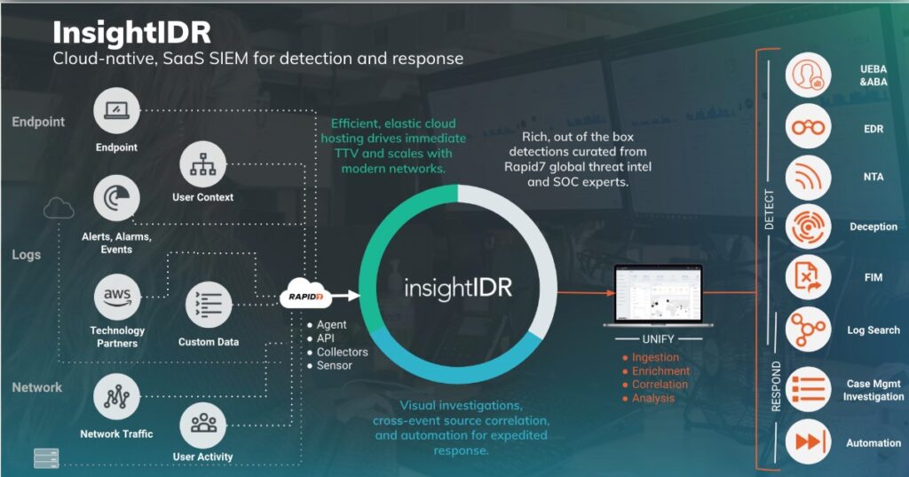 Rapid7 InsightIDR