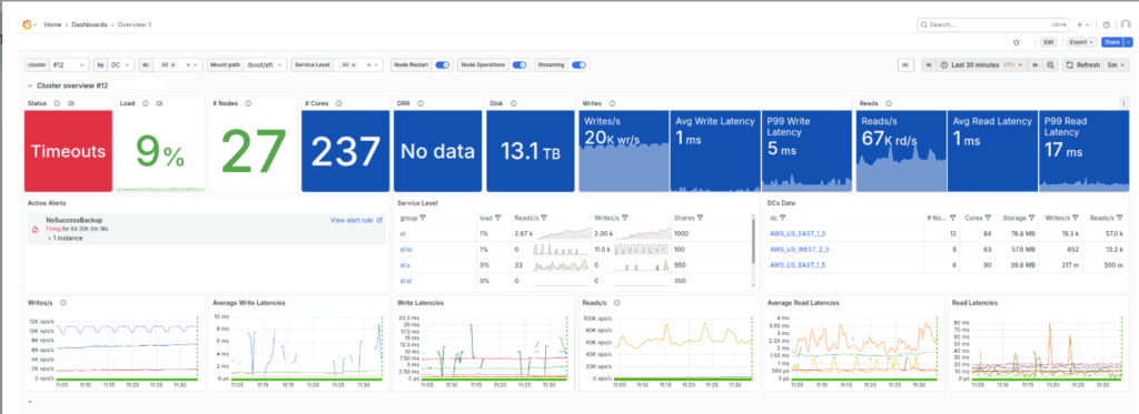 Scylladb monitoring stack