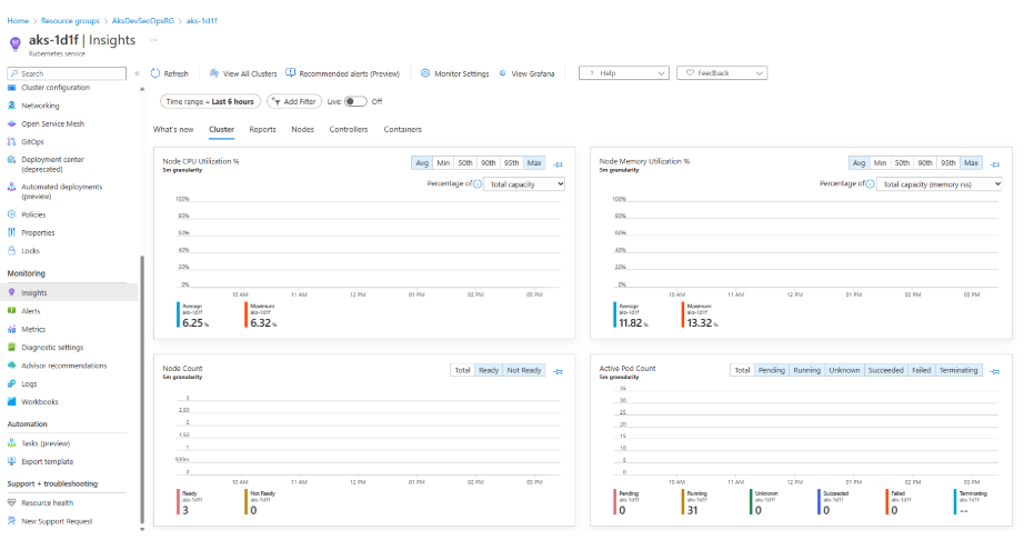 Azure Monitor Container Insights
