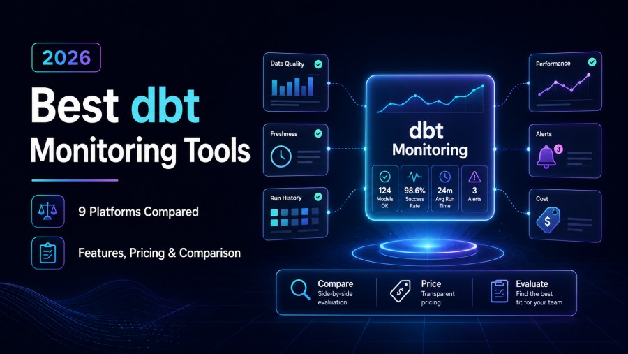 dbt monitoring