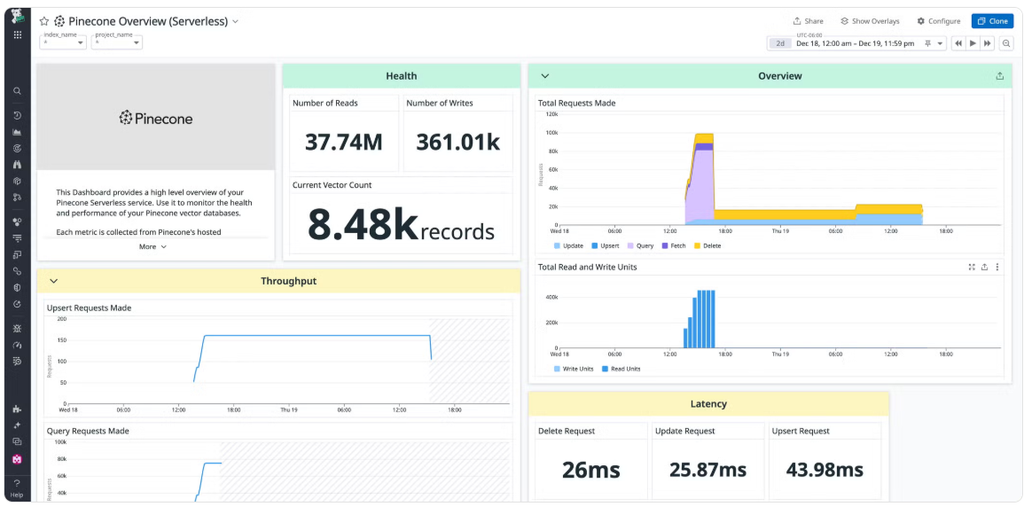 vector database monitoring by Datadog