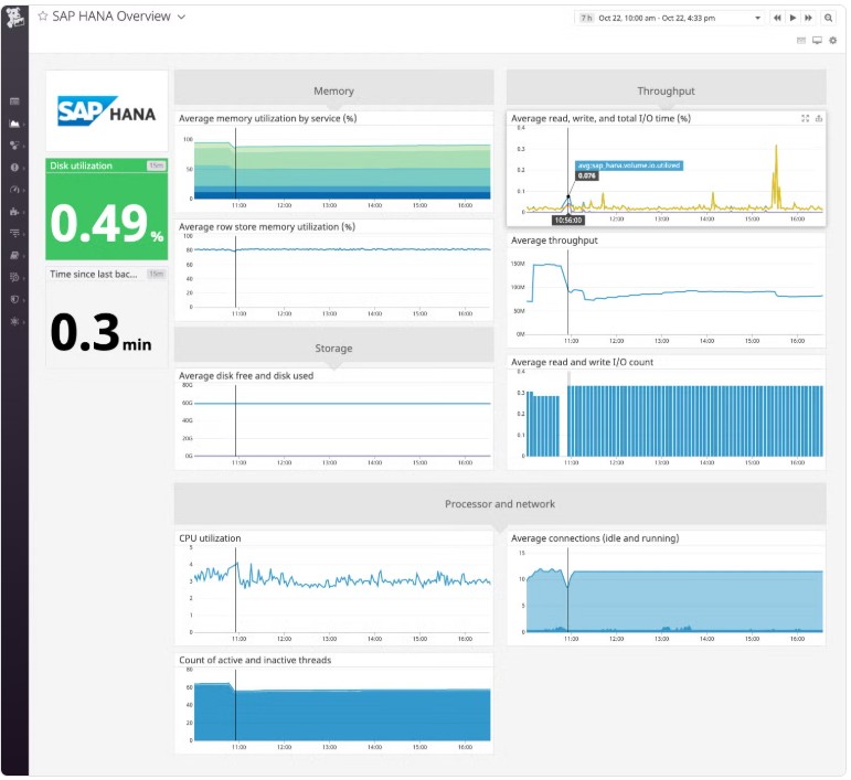 SAP Monitoring by Datadog