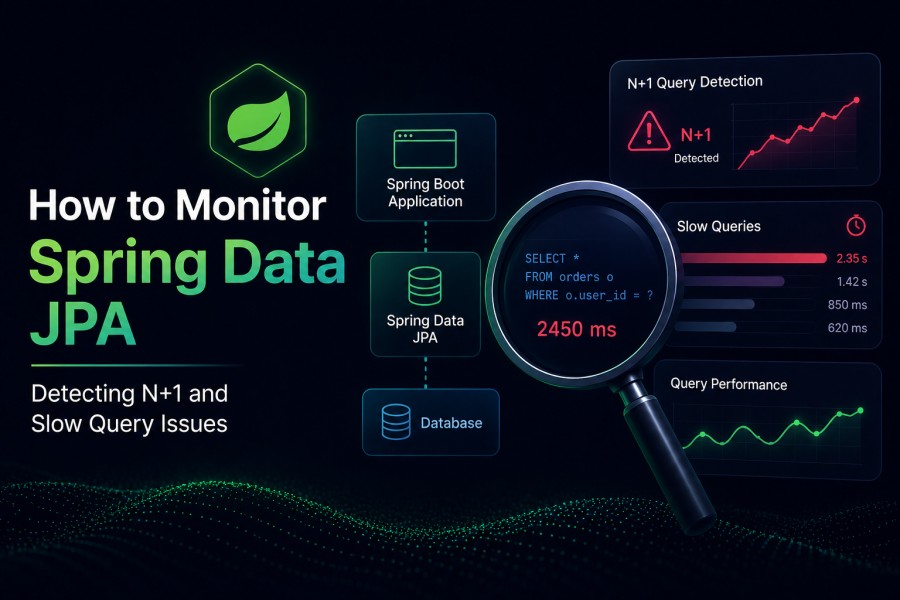 Monitoring Spring Data JPA Queries