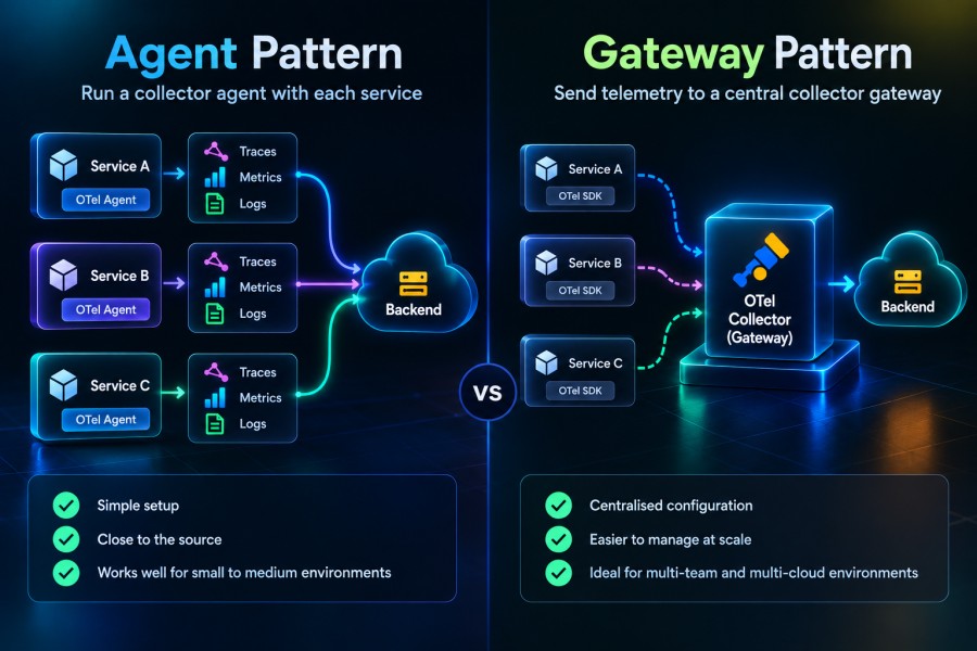 Agent vs Gateway: Choosing a Deployment Pattern