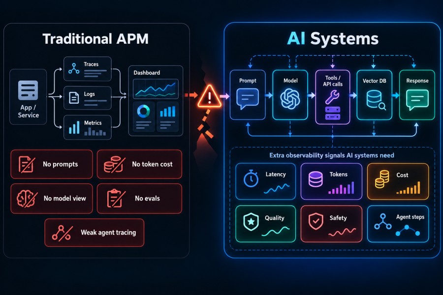Why Traditional APM Fails AI Systems?